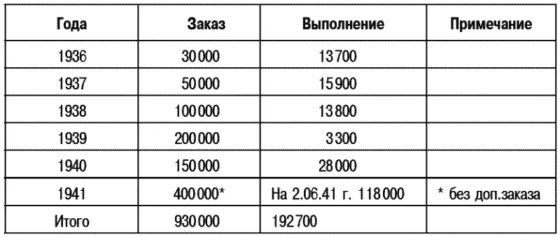 Составлена 3 июня 1941 года Подозреваю здесь некоторые читатели могут начать - фото 27