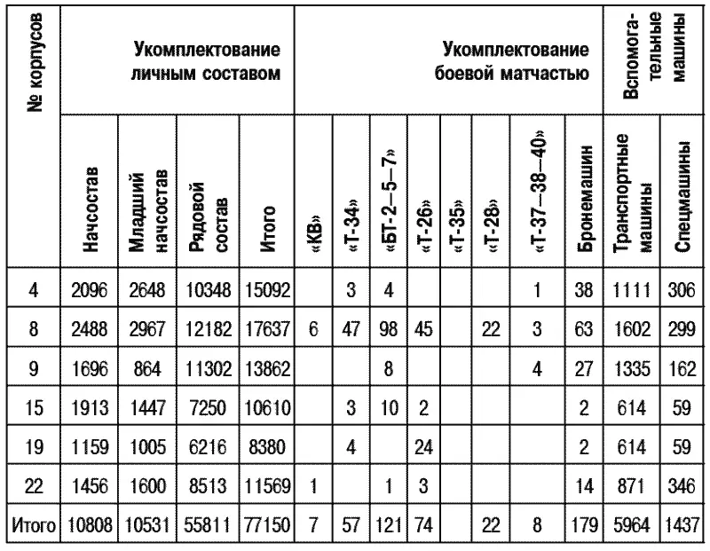 Порядок в танковых войсках Куда пропали танки Сталина - фото 29