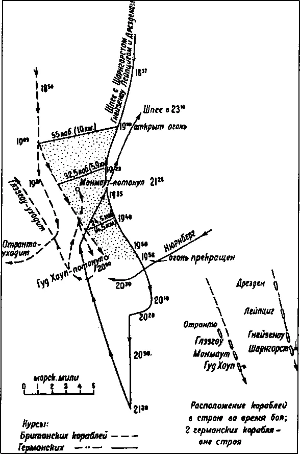 Схема движения кораблей в бою у мыса Коронель В 19 ч немцы с дистанции 55 - фото 13