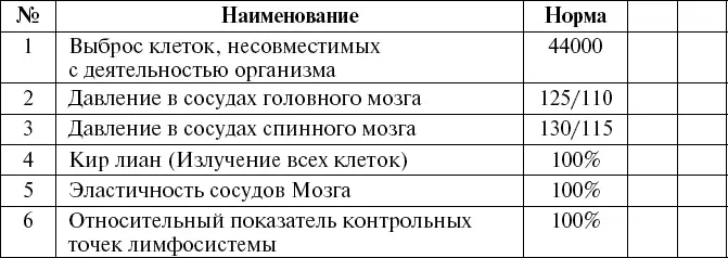 Электрический потенциал формируемый для позвоночного столба - фото 88