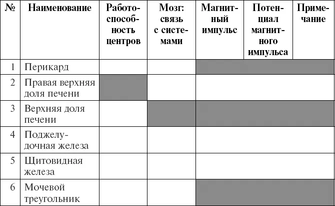 Матричный АНАЛИЗ КРОВИ 1 Общие показатели крови 2 Пункты 1 7 8 экспресс - фото 89