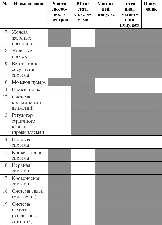 Матричный АНАЛИЗ КРОВИ 1 Общие показатели крови 2 Пункты 1 7 8 экспресс - фото 90