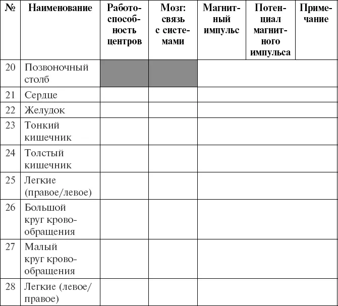Матричный АНАЛИЗ КРОВИ 1 Общие показатели крови 2 Пункты 1 7 8 экспресс - фото 91