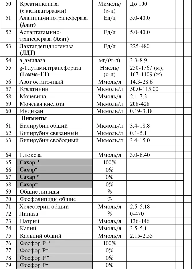 Сборник статей и публикаций 20122013 гг В двух частях Часть II - фото 96