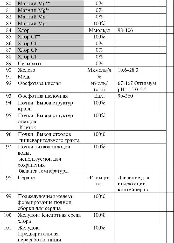 Легкие Энергетический баланс организма всегда равен нулю Половая Система - фото 97