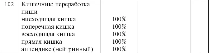 Легкие Энергетический баланс организма всегда равен нулю Половая Система - фото 98