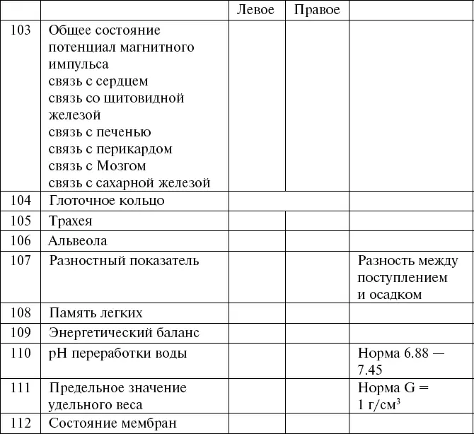 Энергетический баланс организма всегда равен нулю Половая Система - фото 99