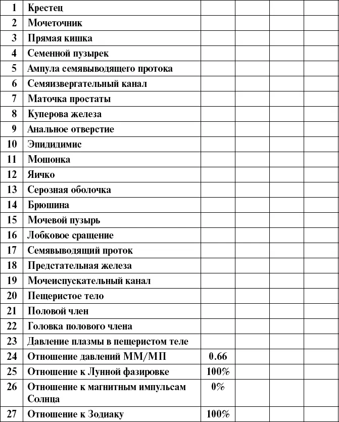 Предельное давление в сосудах Мозга Ввести цвет ММ максимальное давление - фото 100