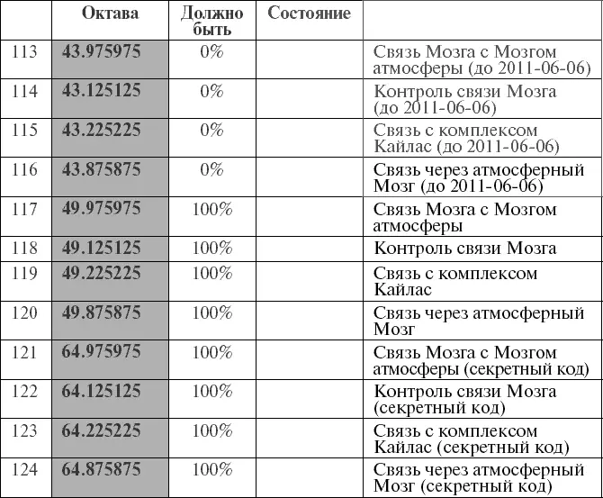 1 моль 10 3ммоль 10 6мкмоль 10 9нмоль Выводы Генотип Частотный - фото 102