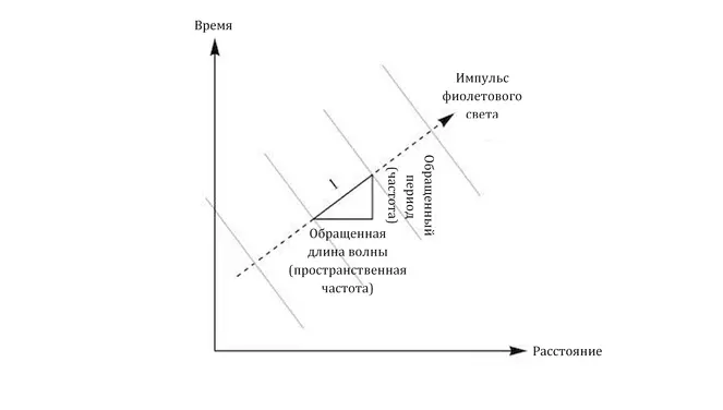 Она получила их значения с помощью простых преобразований исходной пропорции - фото 15