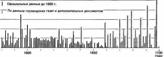 Поставки в Европу американского серебраМишель Морино Morineau M критически - фото 50