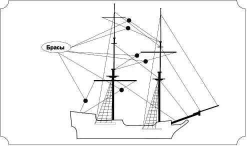 Рис 2б Бегучий такелаж Разумеется это далеко не все Однако именно эти - фото 4