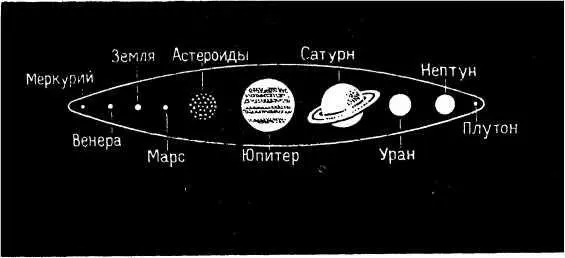Сигара Джинса Правилу сигары подчиняются не только планеты но и их - фото 36