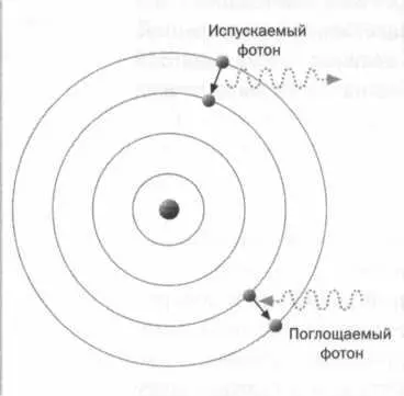 РИС 1 При переходе с одного энергетического уровня на другой электроны - фото 32