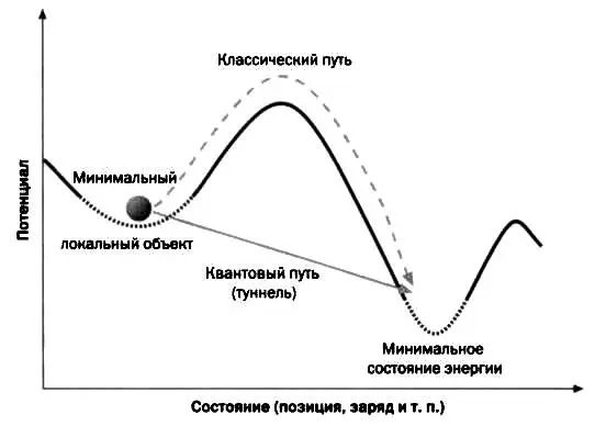 Хотя теория туннельного эффекта позволяла объяснить механизм альфараспада она - фото 45