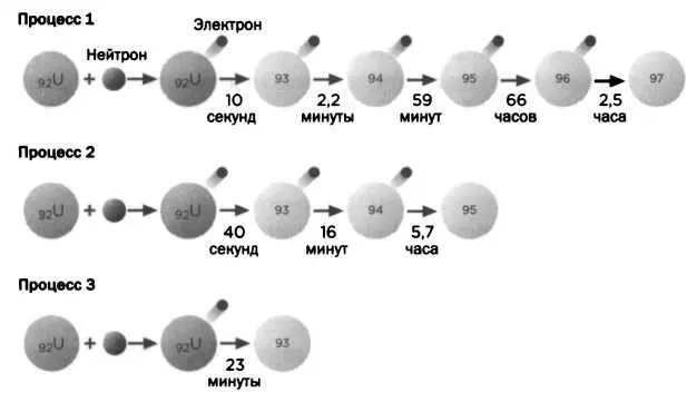 РИС 6 ПЕРЕД НАЦИСТСКОЙ УГРОЗОЙ Пока Ган и Мейтнер были погружены в - фото 46