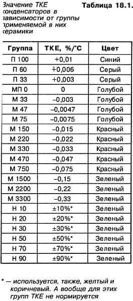 НА почему бы ВСЕ конденсаторы не выпускать на основе керамики МП 0 и все - фото 113