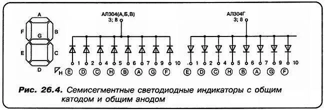НА бывают индикаторы не содержащие сегмент Н СДа например - фото 144
