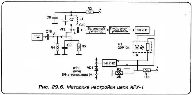 Как следует из рисунка отладка цепей АРУ1 может быть произведена путем подачи - фото 173