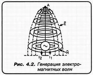 НА что представляют из себя концентрические кольца параллельные земле и - фото 36