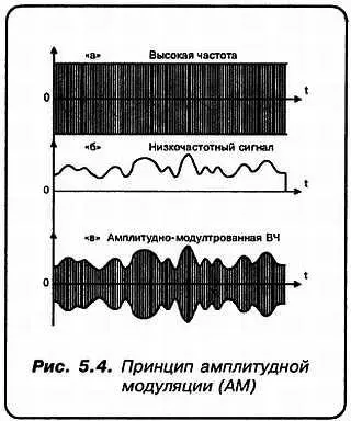 Вопросы к иллюстрирующим этот термин рисункам имеются АУ меня нет А у - фото 40