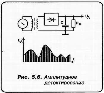 НА какова роль конденсатора С СНакапливая на себе поступающий за время - фото 42