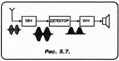 НЯ не волшебник я еще только учусь но мне кажется что УВЧ это - фото 43