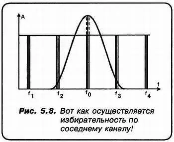 НА что это за вертикальные линии на рисунке обозначенные как f 1 f 2 f 3и - фото 44