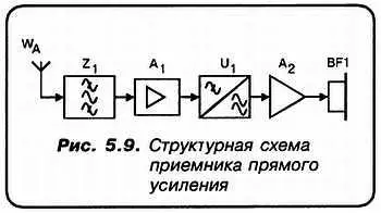 АИнформация к размышлению Незнайкин Z 1 преселектор A 1 УВЧ U 1 - фото 45
