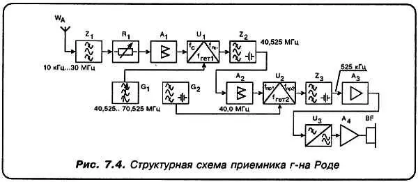 Ну вот друзья мои Вопросы замечания имеются АВопросов у меня лично так - фото 55