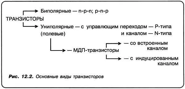 НИ все это разнообразие действительно применяется СБезусловно но это - фото 74