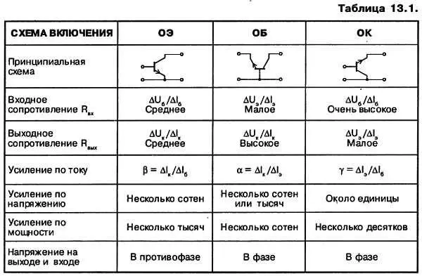 АА какие вопросы по биполярным транзисторам еще остались без рассмотрения - фото 81