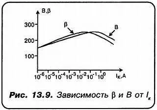 Кстати уточним на всякий случай что β Δ I кΔ I б при U кэ const - фото 85