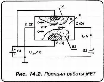 Если к затвору относительно истока прикладывается отрицательное напряжение см - фото 87