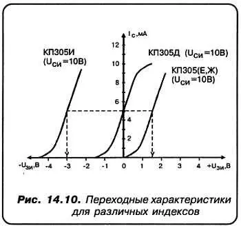 АЕще как Но ведь это помимо всего прочего означает что для большинства - фото 95