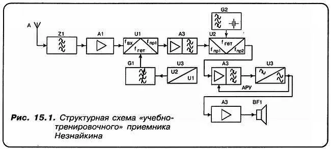 НЕсли ты ничего не имеешь против я попробую прокомментировать эту - фото 96