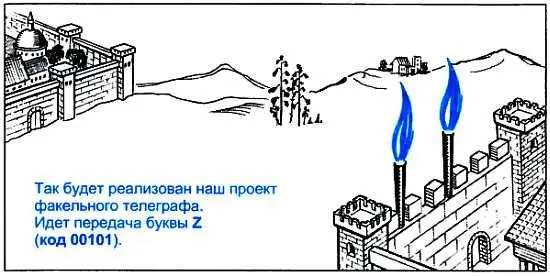 Итак есть два проекта факельного телеграфа Их различие обусловлено выбором - фото 23