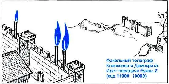 Итак есть два проекта факельного телеграфа Их различие обусловлено выбором - фото 24