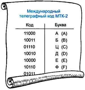 В этом коде знакомое нам слово ОМЕГА будет выглядеть так Однако при обмене - фото 28