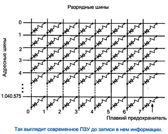Проблема выбора требуемой строки решается в устройстве называемом - фото 37