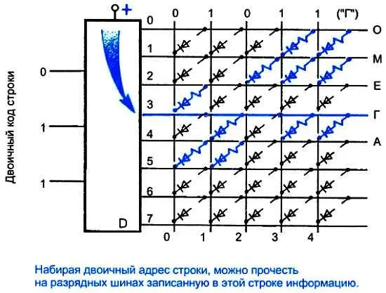 Проблема выбора требуемой строки решается в устройстве называемом - фото 38