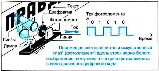 Именно по такому принципу просматривает изображение электронный глаз в - фото 53