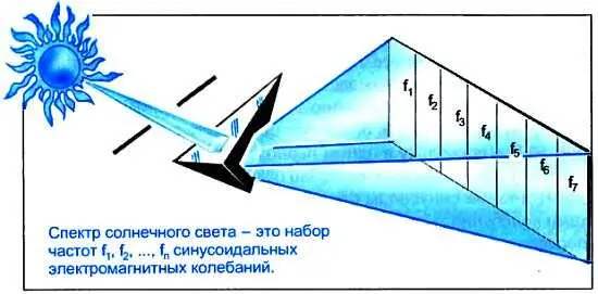 Может показаться что представление прямоугольных импульсов в виде совокупности - фото 57