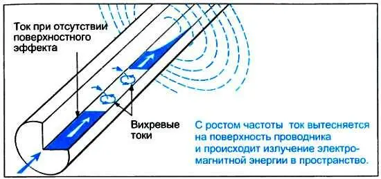 Мы рассмотрели один провод тогда как для передачи сигналов используют два - фото 58