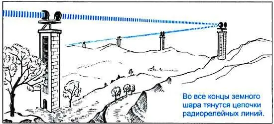 В 5060е годы ожидалось что преимущества радиорелейных линий откроют перед - фото 63
