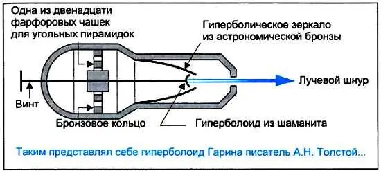 В романе АН Толстого нет прямых сведений об используемых источниках лучевой - фото 67