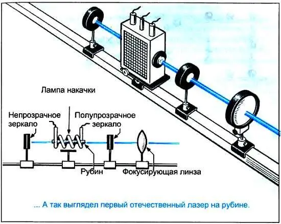 Источником индуцированного излучения в рубине являются именно атомы хрома Они - фото 68