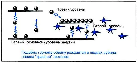 Как происходит индуцированное излучение вы знаете Находящиеся на - фото 69