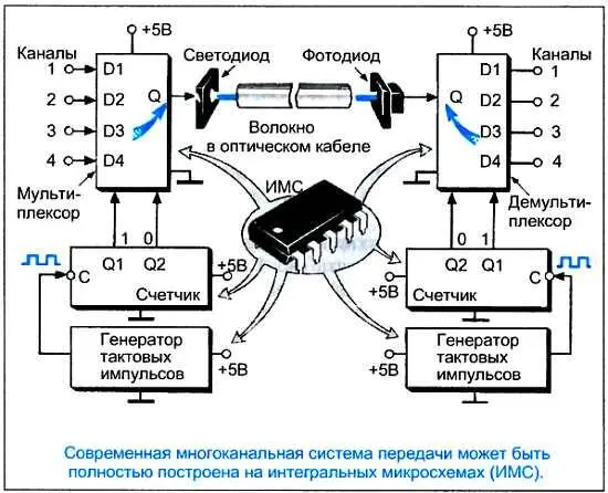 Но иметь мультиплексоры еще полдела Образно говоря они подобны помещению с - фото 77