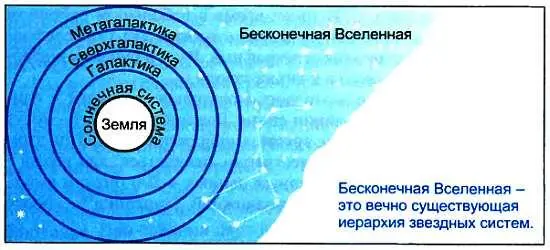 Другим примером иерархического построения системы является календарь Дада - фото 78